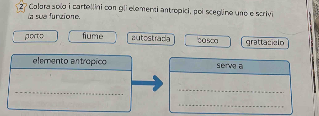 Colora solo i cartellini con gli elementi antropici, poi scegline uno e scrivi
la sua funzione.
porto fiume autostrada bosco grattacielo
elemento antropico serve a
_
_
_