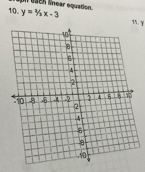 uph each linear equation. 
10. y=2/3x-3
11. y