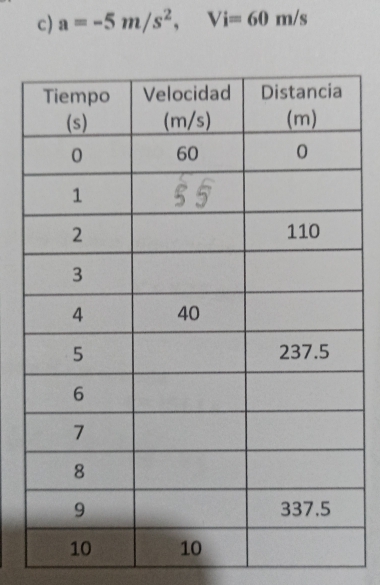 a=-5m/s^2, Vi=60m/s