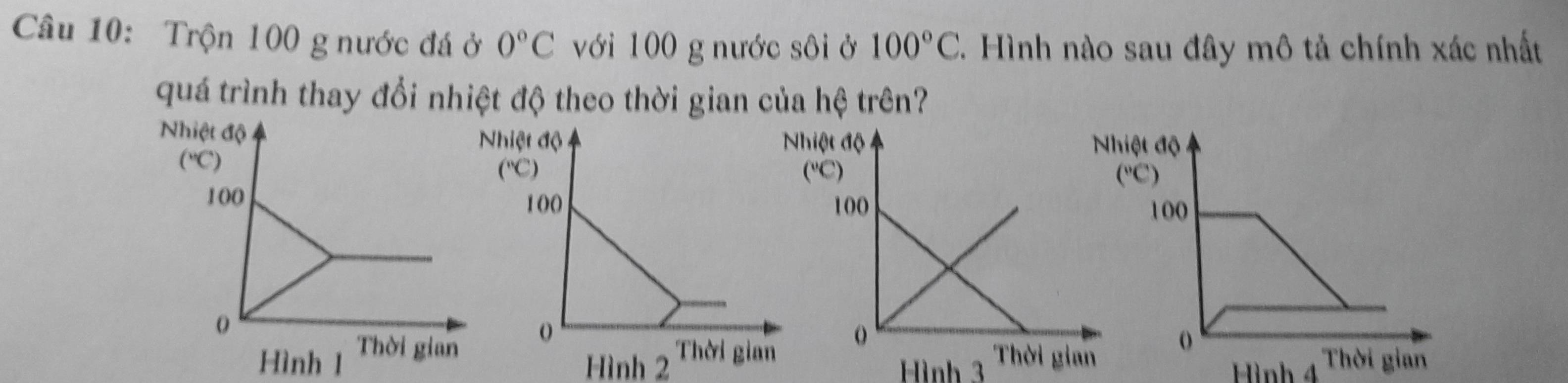 Trộn 100 g nước đá ở 0°C với 100 g nước sôi ở 100°C. Hình nào sau đây mô tả chính xác nhất
quá trình thay đổi nhiệt độ theo thời gian của hệ trên?
ệt độ
(^circ C)
100
Hình 1 
Hình 2 
Hình 3  Thời gian
Hình 4