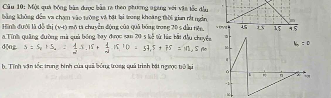 Một quả bóng bàn được bắn ra theo phương ngang với vận tốc đầu 
bằng không đến va chạm vào tường và bật lại trong khoảng thời gian rắt ngắn. 
Hình dưới là đồ thị (v-t) mô tả chuyền động của quả bóng trong 20 s đầu tiên. 
a.Tính quãng đường mà quả bóng bay được sau 20 s kể từ lúc bắt đầu chuyền 15
động.
10
5
b. Tính vận tốc trung bình của quả bóng trong quá trình bật ngược trở lại
5 10 15 20 ? (1)
-5
- 10