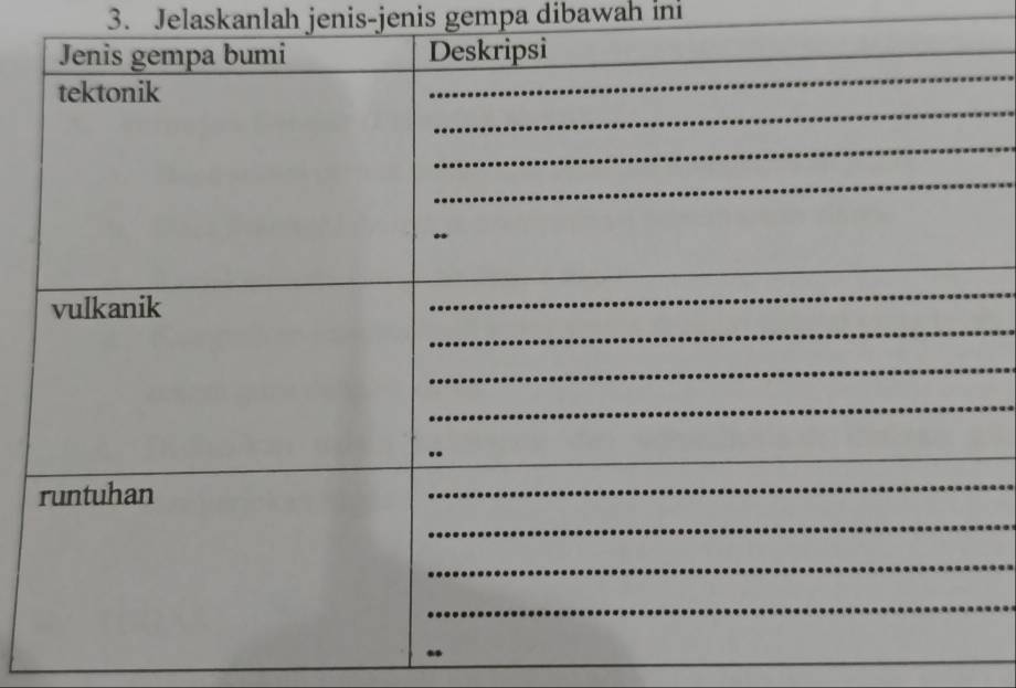 Jelaskanlah jenis-jenis gempa dibawah ini_ 
_