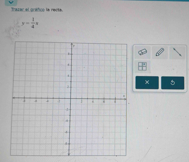 Trazar el gráfico la recta.
y= 1/4 x
×