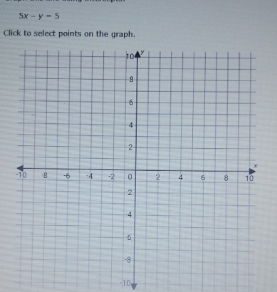 5x-y=5
Click to select points on the graph.
-10