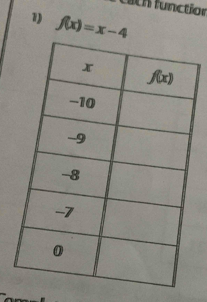 Cith function
f(x)=x-4