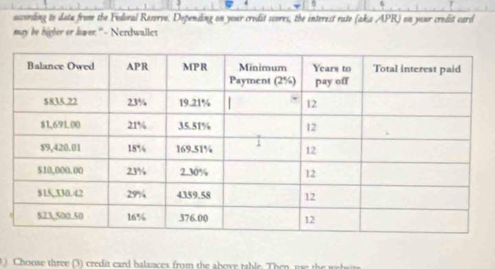 according to date from the Fedoral Reserve. Dopending on youer credit scores, the interest rate (aka APR) on your credit card 
may be higher or lower:"- Nerdwallet 
Choose three (3) credit card balances from the above table. Then, use the wehu m