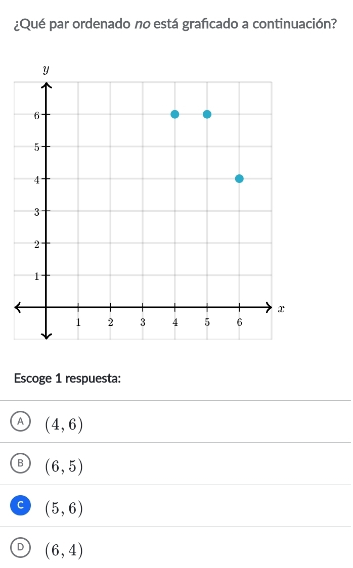 ¿Qué par ordenado no está graficado a continuación?
Escoge 1 respuesta:
A (4,6)
B (6,5)
C (5,6)
D (6,4)