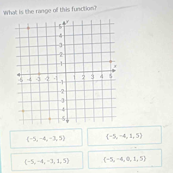 What is the range of this function?
 -5,-4,-3,5
 -5,-4,1,5
 -5,-4,-3,1,5
 -5,-4,0,1,5