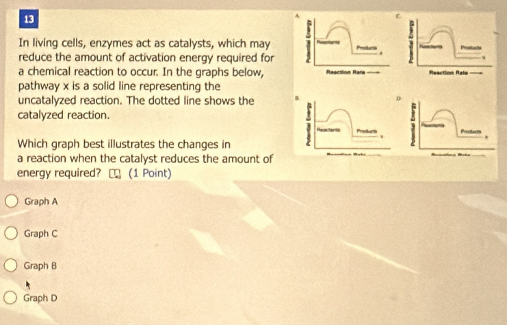 A
c
In living cells, enzymes act as catalysts, which may 1 Products Products
reduce the amount of activation energy required for
a chemical reaction to occur. In the graphs below, Reection Rafe Reaction Rale
pathway x is a solid line representing the
uncatalyzed reaction. The dotted line shows the B
D
catalyzed reaction.
Products 1 Products *
Which graph best illustrates the changes in
a reaction when the catalyst reduces the amount of
energy required? (1 Point)
Graph A
Graph C
Graph B
Graph D