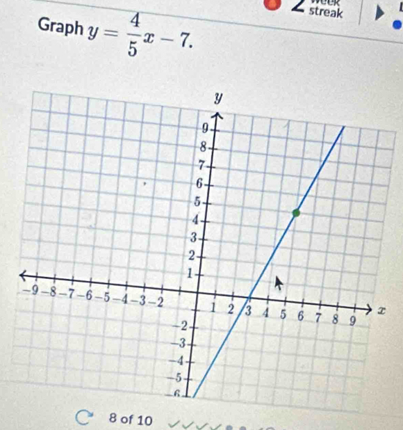 week 
Graph y= 4/5 x-7. 
L streak 
C 8 of 10