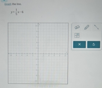 Graph the line.
y= 1/5 x-6
× 5