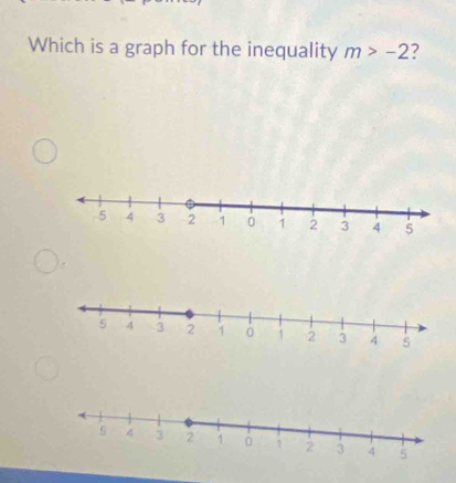 Which is a graph for the inequality m>-2 7