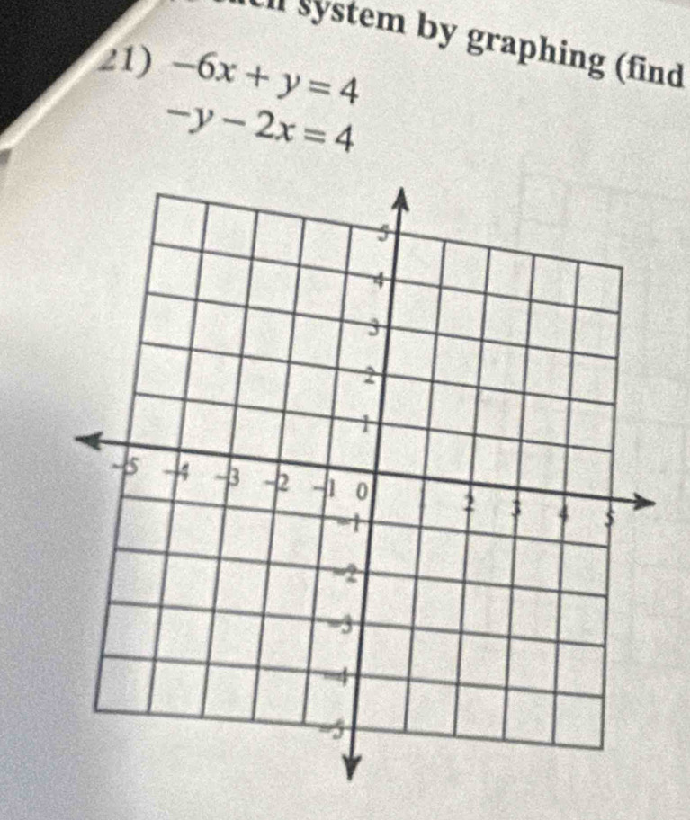 ll system by graphing (find
21) -6x+y=4
-y-2x=4