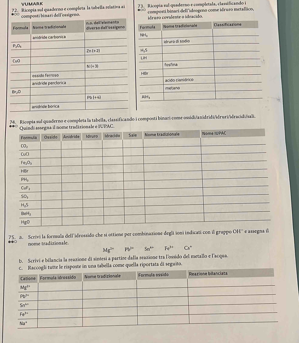 VUMARK
72. Ricopia sul quaderno e completa la tabella relativa ai 73. Ricopia sul quaderno e completala, classificando i
osti binari dell’ossigeno. composti binari dell’idrogeno come idruro metallico,
idruro covalente o idracido.
74. Ricopia sul quaderno e completa la tabella, classificando i composti binari come ossidi/anidridi/idruri/idracidi/sali.
AC.
75. a. Scrivi la formula dell’idrossido che si ottiene per combinazione degli ioni indicati con il gruppo OH¯ e assegna il
nome tradizionale.
Mg^(2+) Pb^(2+) Sn^(4+) Fe^(3+) Cs^+
b. Scrivi e bilancia la reazione di sintesi a partire dalla reazione tra l’ossido del metallo e l’acqua.
utte le risposte in una tabella come quella riportata di seguito.