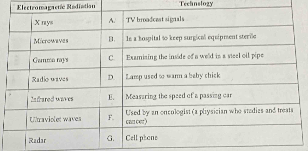 Electromagnetic Radiation Technology