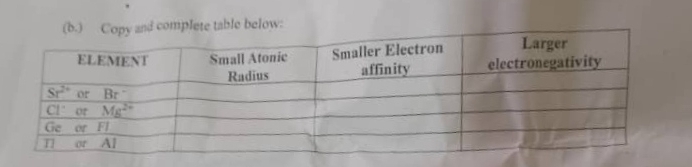 lete table below: