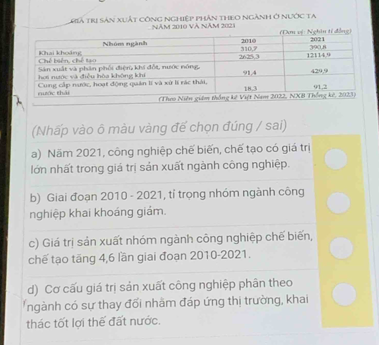 Gia trị sản xuất công nghiệp phân theo ngành ở nước ta
Năm 2010 và Năm 2021
(Nhấp vào ô màu vàng để chọn đúng / sai)
a) Năm 2021, công nghiệp chế biến, chế tạo có giá trị
lớn nhất trong giá trị sản xuất ngành công nghiệp.
b) Giai đoạn 2010 - 2021, tỉ trọng nhóm ngành công
nghiệp khai khoáng giám.
c) Giá trị sản xuất nhóm ngành công nghiệp chế biến,
chế tạo tăng 4, 6 lần giai đoạn 2010-2021.
d) Cơ cấu giá trị sản xuất công nghiệp phân theo
ngành có sự thay đổi nhằm đáp ứng thị trường, khai
thác tốt lợi thế đất nước.