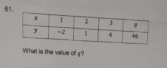 What is the value of q?