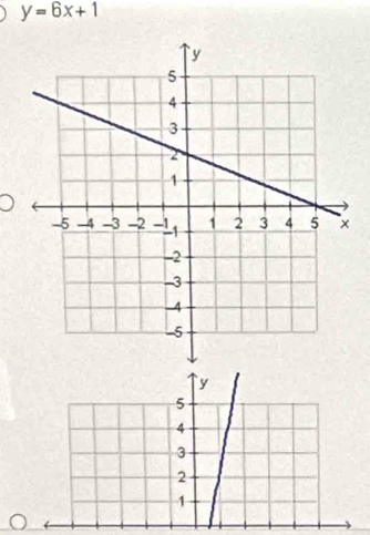 y=6x+1
y
5
4
3
2
1