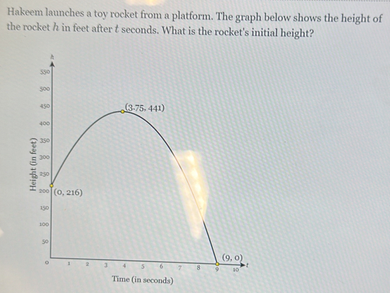 Hakeem launches a toy rocket from a platform. The graph below shows the height of
the rocket h in feet after t seconds. What is the rocket's initial height?
Time (in seconds)