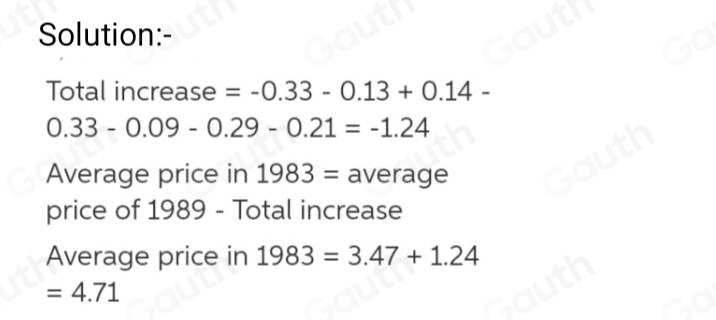 Solved: The following table gives the approximate increase in dollars ...