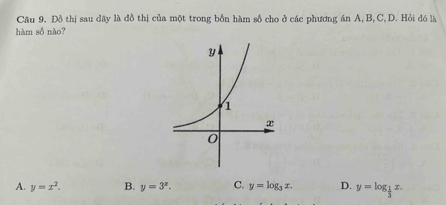 Đồ thị sau dây là đồ thị của một trong bốn hàm số cho ở các phương án A, B, C,D. Hỏi đó là
hàm số nào?
A. y=x^2. B. y=3^x. C. y=log _3x. D. y=log _ 1/3 x.