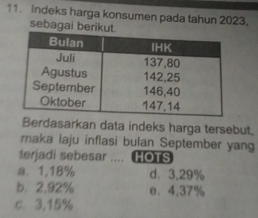 Indeks harga konsumen pada tahun 2023,
sebagai berikut.
Berdasarkan data indeks harga tersebut.
maka laju inflasi bulan September yang
terjadi sebesar .... HOTS
a. 1,18% d， 3,29%
b. 2,92% e. 4,37%
c 3,15%