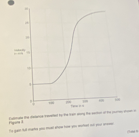 Estimate the distance travelled by the train along the section of the journey shown in 
Figure 2. 
To gain full marks you must show how you worked out your answer. 
(Total B