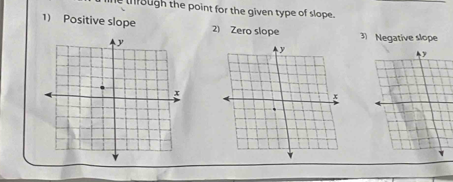 iough the point for the given type of slope.
1) Positive slope 2) Zero slope
3) Negative slope