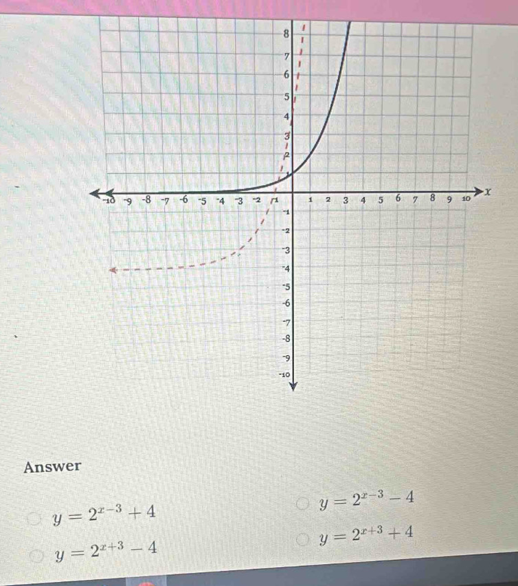 Answer
y=2^(x-3)+4
y=2^(x-3)-4
y=2^(x+3)+4
y=2^(x+3)-4