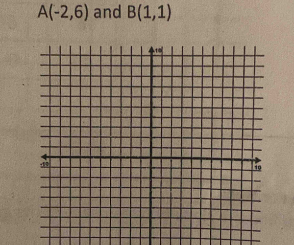 A(-2,6) and B(1,1)