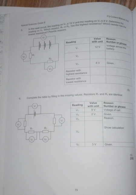 FS Content Menusk 2002
Naducal Sciences Grade 9  12 V and the reading on V. Is 8 V. Determine the
5. In the nexd circult, the reading on V
reading on V. Which resistor, A, or fC
, has the highest resstance? Which resitor as
stance? Provide reasons
C
a
(6)
6. Complete the table by filling in the missing values. Resistors R_1 and R_2 are identical.
(5)
[35]
79