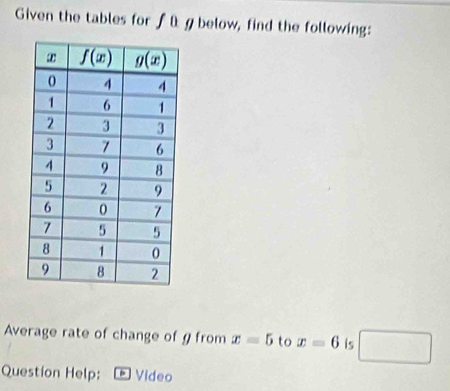 Given the tables for ƒü g below, find the following:
Average rate of change of g from x=5 to x=6 is □
Question Help: Video