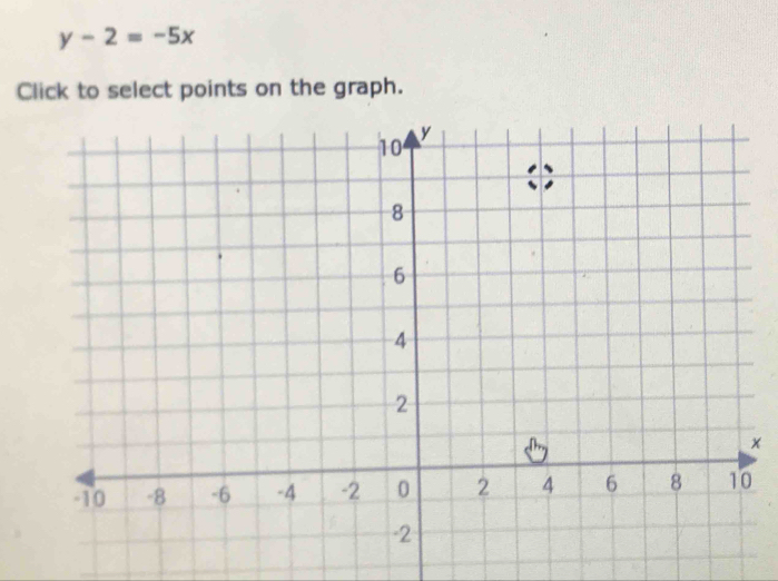 y-2=-5x
Click to select points on the graph.