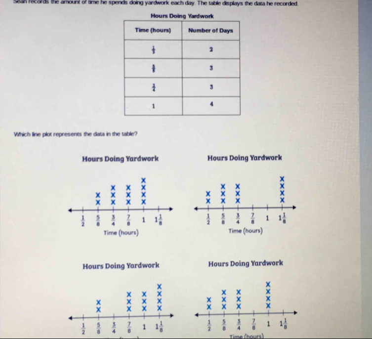 Sean records the amount of time he spends doing yardwork each day. The table displays the data he recorded.
Which line plot represents the data in the table?
Hours Doing Yardwork
x
x x
X
x x x x
 1/2   5/8   3/4   7/8  1 1 1/8 
Time (hours)
 
 
Time (hours)