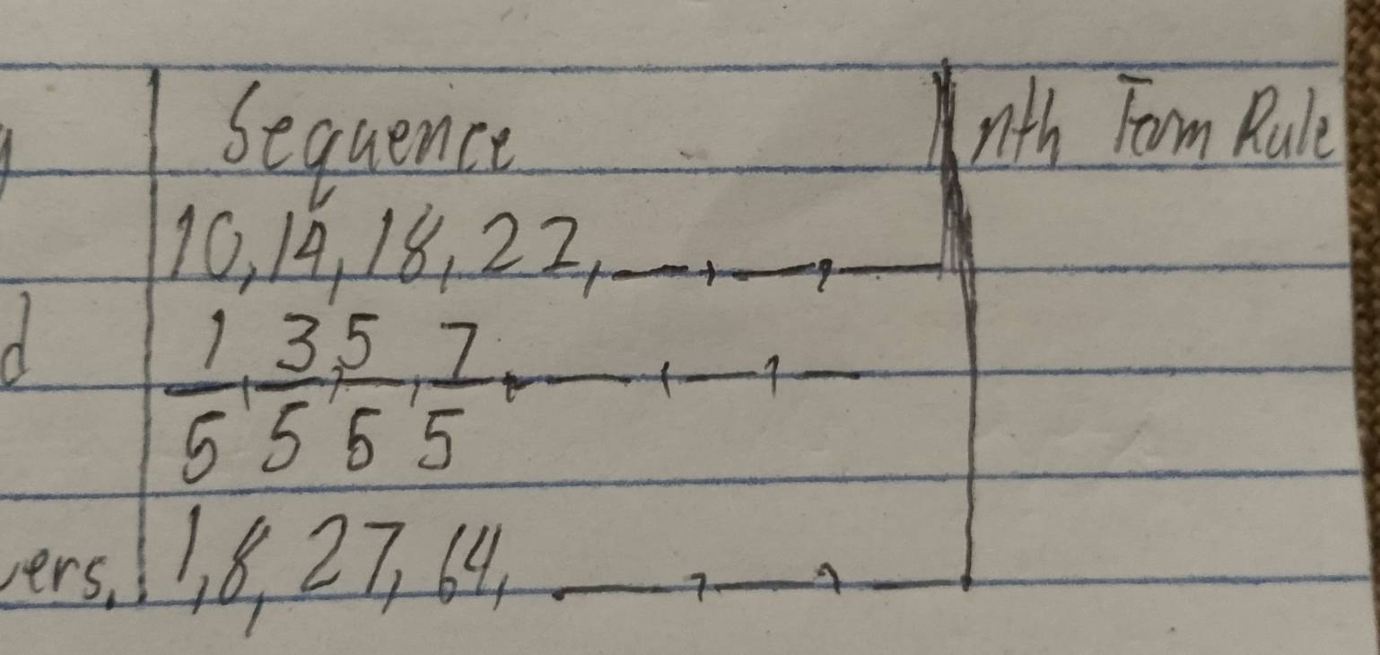 Sequence 
nth Fom Rule
10, 14, 18, 22,_ 
_9. 
d
 1/5 ,  3/5 ,  5/5 ,  7/5 , _ 
__ 
vers, 18, 27, 64 _ 
7 
__A 
_