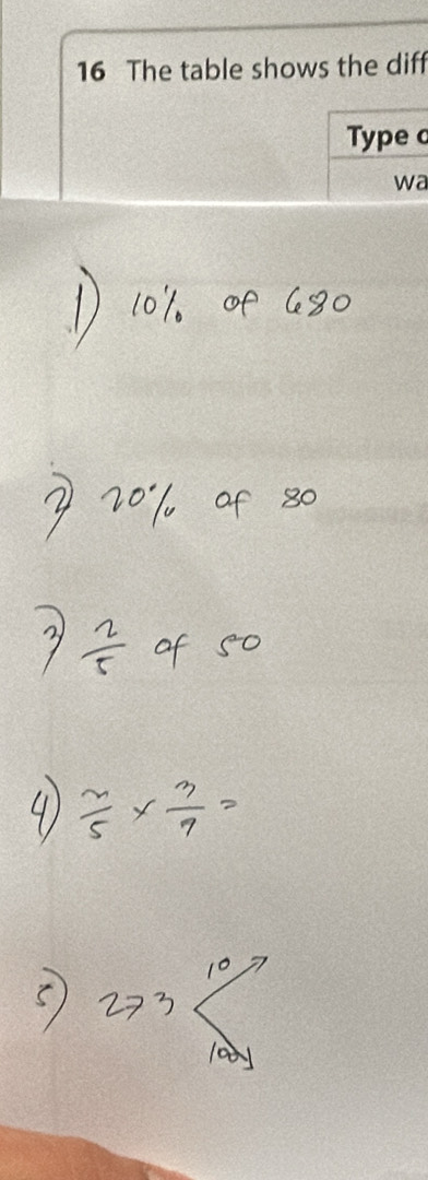 The table shows the diff 
Type c 
wa