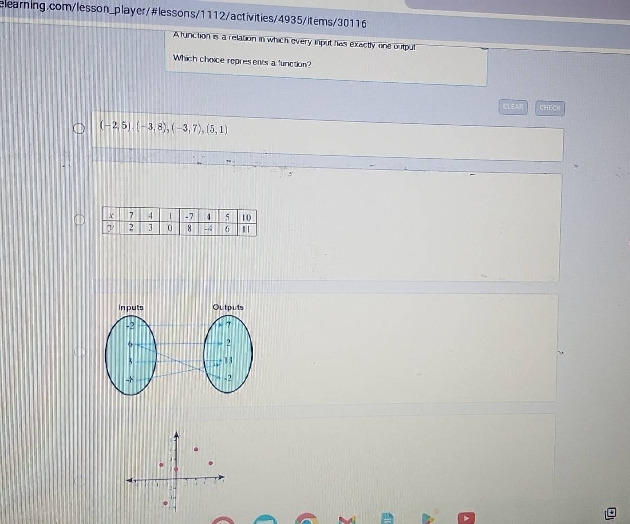 A function is a relation in which every input has exactly one output 
Which choice represents a function? 
CLEAR CHECK
(-2,5), (-3,8), (-3,7),(5,1)