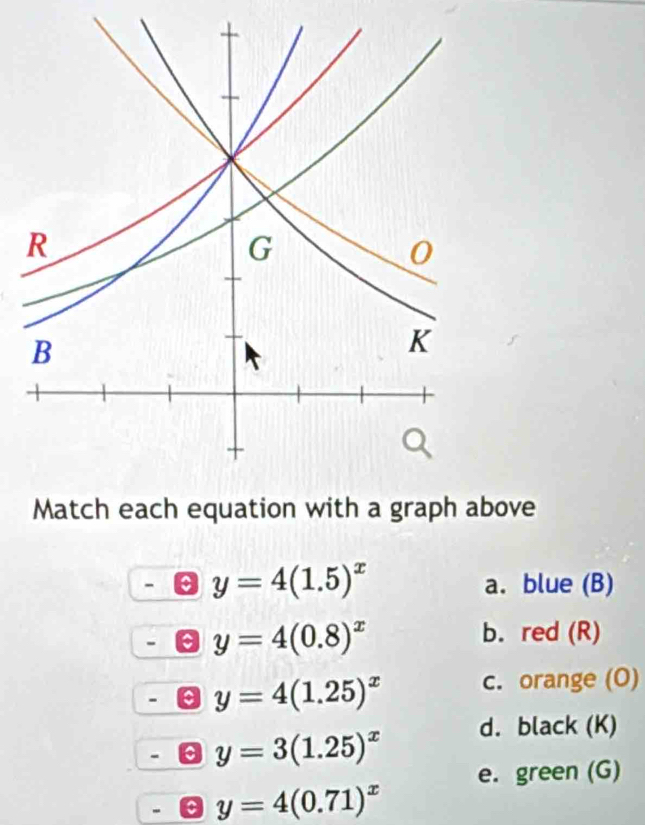 ove
y=4(1.5)^x
a. blue (B)
y=4(0.8)^x b. red (R)
y=4(1.25)^x c. orange (O)
y=3(1.25)^x
d. black (K) 
e. green (G) 
a y=4(0.71)^x