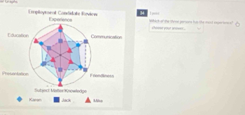 ar Graphs

Employment Candidate Review Experience Wsich of the three persons has the mnost experions s
choose your antwer .
Education Communication
Presentation Friendliness
Subject Matter/Knowledge
Karen Jack Mico