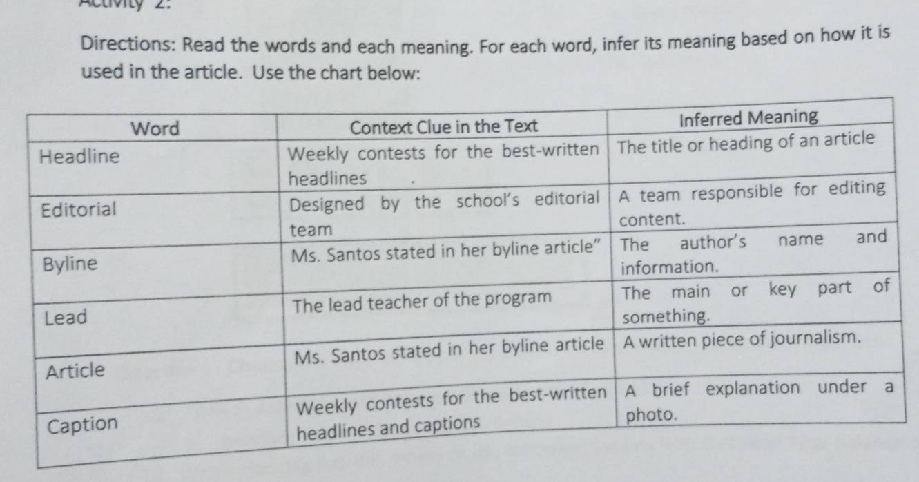 Activity 2: 
Directions: Read the words and each meaning. For each word, infer its meaning based on how it is 
used in the article. Use the chart below: