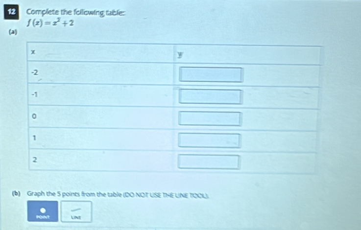 Complete the following table:
f(x)=x^2+2
(a) 
(b) Graph the 5 points from the table (DO NOT USE TNHE UNE TOOL). 
POINT LINE