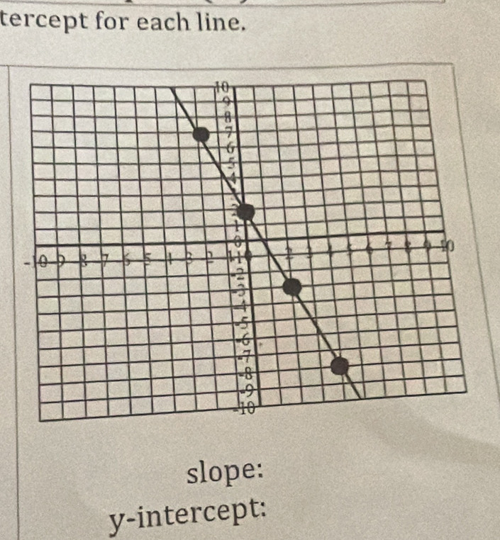 tercept for each line. 
slope: 
y-intercept: