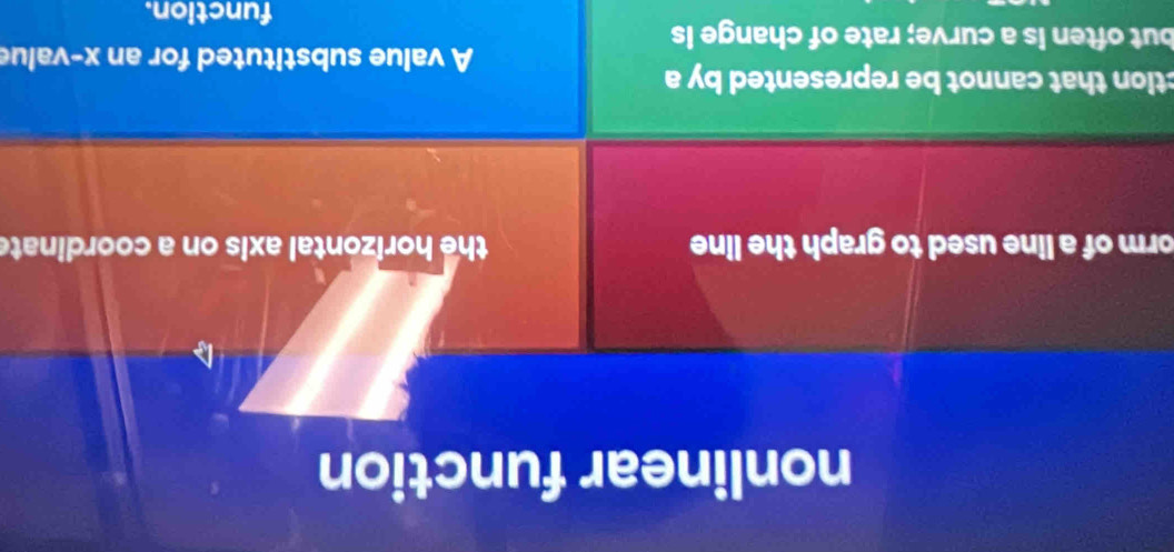 nonlinear function 
form of a line used to graph the line the horizontal axis on a coordinat e 
ction that cannot be represented by a 
A value substituted for an x -value 
but often is a curve; rate of change is 
function.