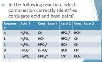 In the following reaction, which
combination correctly identifies
conjugate acid and base pairs?