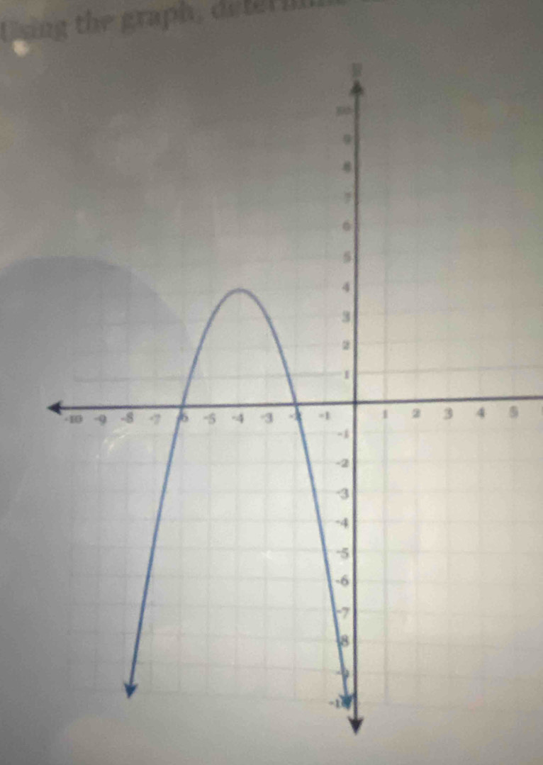 Using the graph, defer in
5