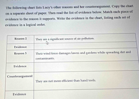 The following chart lists Lucy's other reasons and her counterargument. Copy the chart 
on a separate sheet of paper. Then read the list of evidence below. Match each piece of 
evidence to the reason it supports. Write the evidence in the chart, listing each set of 
evidence in a logical order.