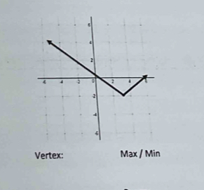 Vertex: Max / Min