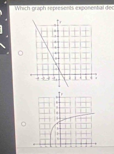 Which graph represents exponential dec