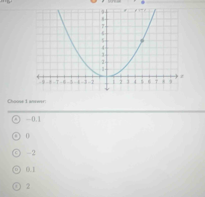 streak
Choose 1 answer:
-0.1
0
-2
D 0.1
〇 2